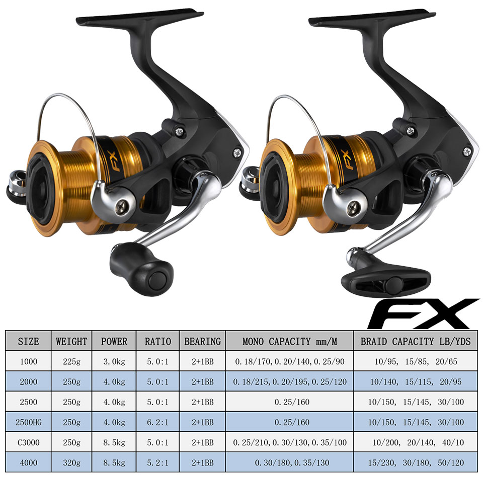 SHIMANO Fishing Reels FX Spinn - Abu Garcia Reel Max review and price