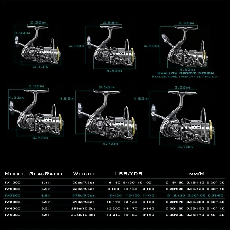 Okuma All Metal Rust Proof Smo - Abu Garcia Reel Max review and price
