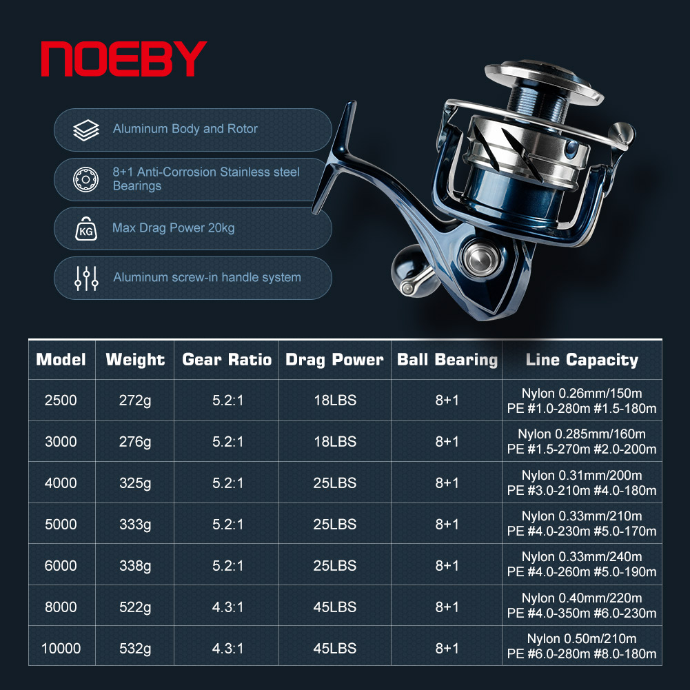 Noeby Spinning Fishing Reel 25 - Shimano Reel Stradic review and price
